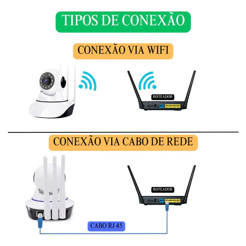 câmera iP robô 3 antenas wifi visão noturna full HD 360º microfone áudio babá eletrônica robozinho sem fio shopee